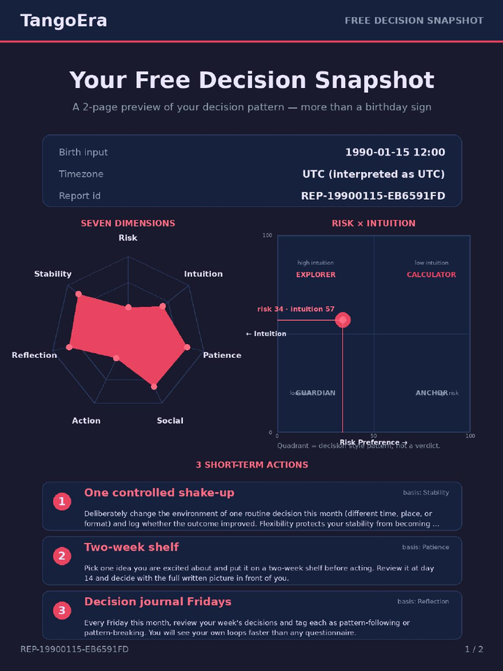 Sample TangoEra decision report — 7-dimension radar and risk-intuition matrix